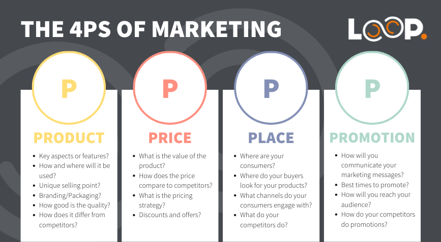 The 4P's of Marketing